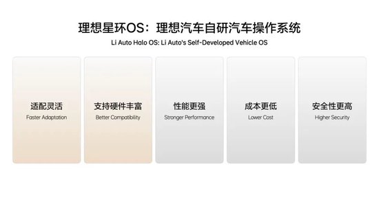 李想：理想汽车自研汽车操作系统的五大优势  第4张
