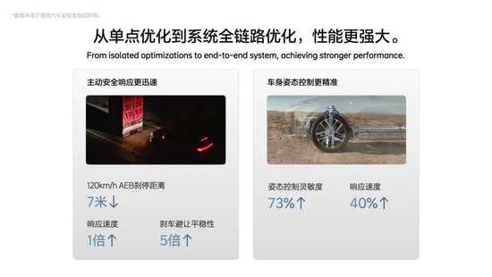 李想：理想汽车自研汽车操作系统的五大优势  第5张