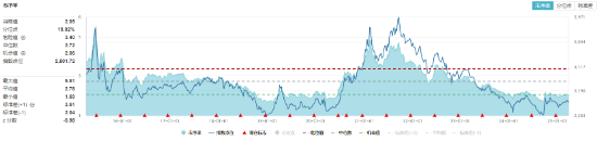 化工板块随市回调，化工ETF（516020）收跌1.27%！政策暖风频吹，布局窗口或至？  第3张