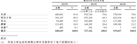 人工智能企业「云知声」，递交IPO招股书，拟香港上市，中金、海通国际联席保荐  第4张