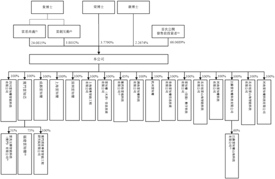 人工智能企业「云知声」，递交IPO招股书，拟香港上市，中金、海通国际联席保荐  第5张