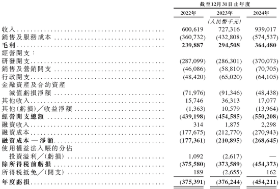 人工智能企业「云知声」，递交IPO招股书，拟香港上市，中金、海通国际联席保荐  第6张