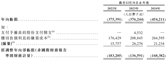 人工智能企业「云知声」，递交IPO招股书，拟香港上市，中金、海通国际联席保荐  第7张