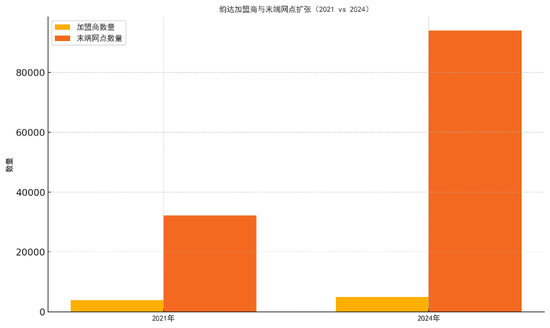 韵达被立案调查背后：去年至今已被约谈处罚5次，市值蒸发640亿  第3张