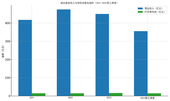 韵达被立案调查背后：去年至今已被约谈处罚5次，市值蒸发640亿  第4张