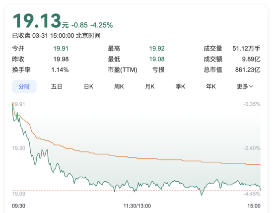 通威股份核心子公司，引入百亿战投“过冬”  第1张