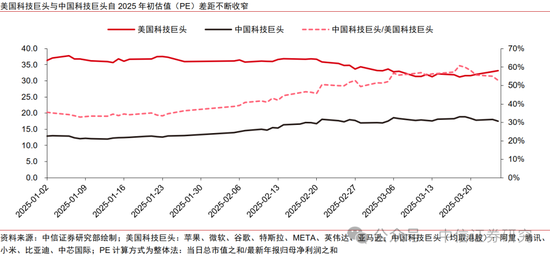 中信证券：恒生科技回调 重估结束还是中期买点？  第2张