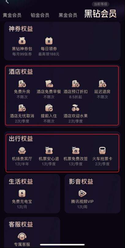 美团会员全新升级：美团旅行提供酒店免费升房、机场贵宾厅等11项权益  第1张