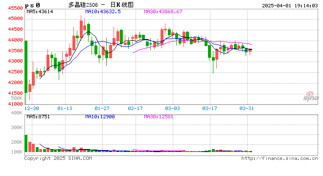 工业硅多晶硅:泥潭挣扎 第2张 工业硅多晶硅:泥潭挣扎 第2张