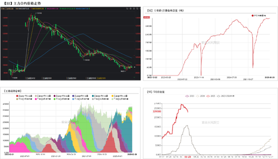 工业硅多晶硅:泥潭挣扎 第4张 工业硅多晶硅:泥潭挣扎 第4张