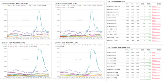 工业硅多晶硅:泥潭挣扎 第5张 工业硅多晶硅:泥潭挣扎 第5张