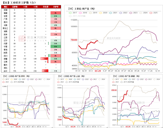 工业硅多晶硅:泥潭挣扎 第6张 工业硅多晶硅:泥潭挣扎 第6张