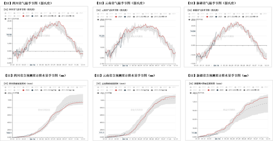 工业硅多晶硅:泥潭挣扎 第8张 工业硅多晶硅:泥潭挣扎 第8张