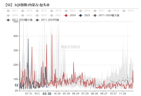 工业硅多晶硅:泥潭挣扎 第11张 工业硅多晶硅:泥潭挣扎 第11张