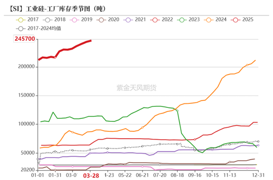 工业硅多晶硅:泥潭挣扎 第13张 工业硅多晶硅:泥潭挣扎 第13张