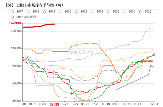 工业硅多晶硅:泥潭挣扎 第14张 工业硅多晶硅:泥潭挣扎 第14张