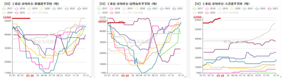 工业硅多晶硅:泥潭挣扎 第15张 工业硅多晶硅:泥潭挣扎 第15张