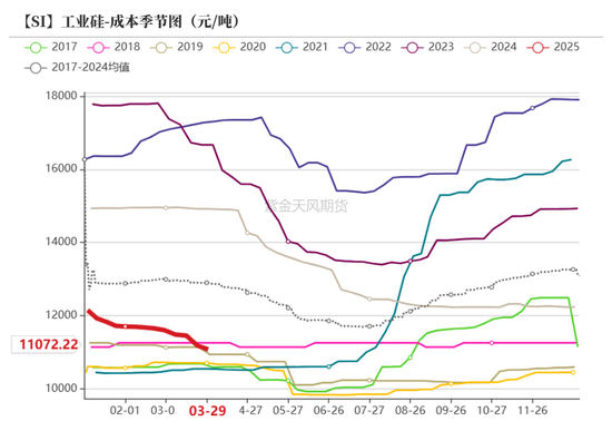 工业硅多晶硅:泥潭挣扎 第16张 工业硅多晶硅:泥潭挣扎 第16张