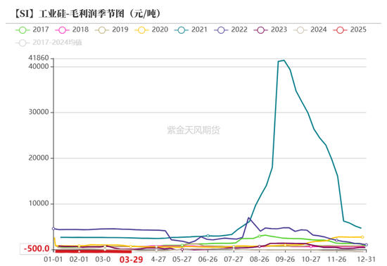 工业硅多晶硅:泥潭挣扎 第17张 工业硅多晶硅:泥潭挣扎 第17张