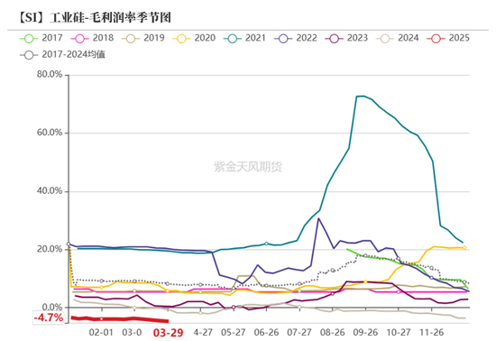 工业硅多晶硅:泥潭挣扎 第18张 工业硅多晶硅:泥潭挣扎 第18张
