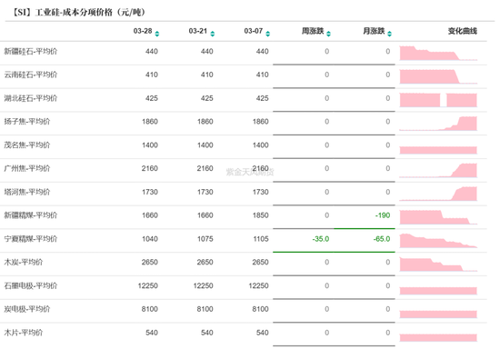 工业硅多晶硅:泥潭挣扎 第19张 工业硅多晶硅:泥潭挣扎 第19张