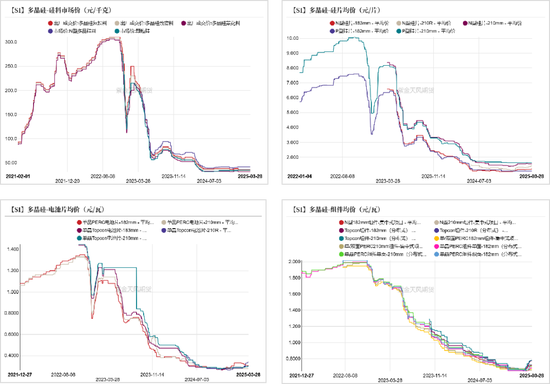 工业硅多晶硅:泥潭挣扎 第21张 工业硅多晶硅:泥潭挣扎 第21张