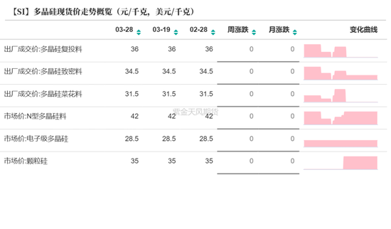 工业硅多晶硅:泥潭挣扎 第22张 工业硅多晶硅:泥潭挣扎 第22张