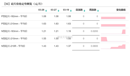 工业硅多晶硅:泥潭挣扎 第23张 工业硅多晶硅:泥潭挣扎 第23张