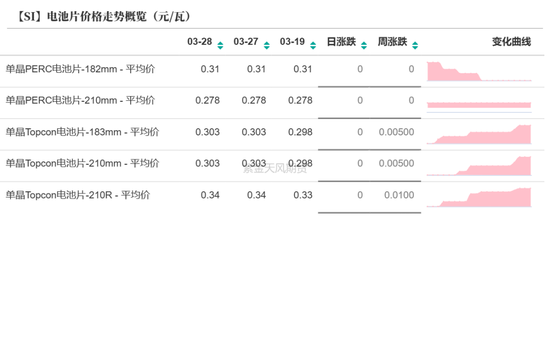 工业硅多晶硅:泥潭挣扎 第24张 工业硅多晶硅:泥潭挣扎 第24张
