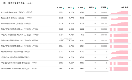 工业硅多晶硅:泥潭挣扎 第25张 工业硅多晶硅:泥潭挣扎 第25张