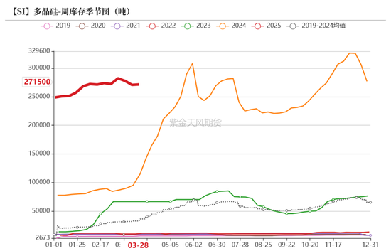 工业硅多晶硅:泥潭挣扎 第27张 工业硅多晶硅:泥潭挣扎 第27张