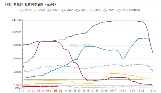 工业硅多晶硅:泥潭挣扎 第29张 工业硅多晶硅:泥潭挣扎 第29张