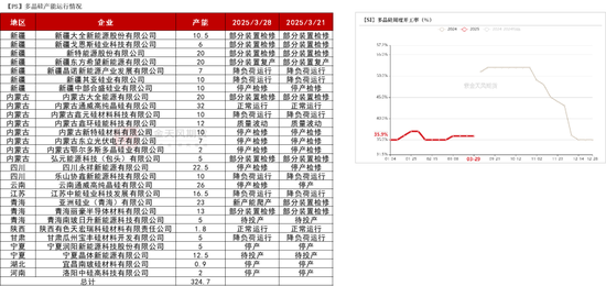 工业硅多晶硅:泥潭挣扎 第30张 工业硅多晶硅:泥潭挣扎 第30张