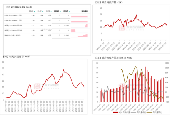 工业硅多晶硅:泥潭挣扎 第31张 工业硅多晶硅:泥潭挣扎 第31张