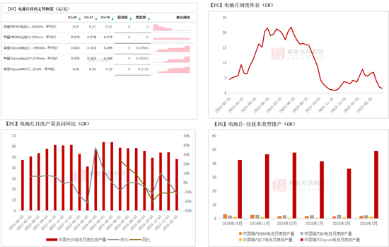 工业硅多晶硅:泥潭挣扎 第32张 工业硅多晶硅:泥潭挣扎 第32张
