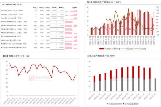 工业硅多晶硅:泥潭挣扎 第33张 工业硅多晶硅:泥潭挣扎 第33张