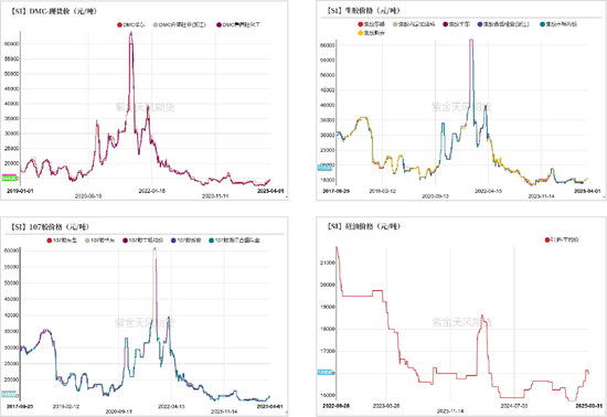 工业硅多晶硅:泥潭挣扎 第34张 工业硅多晶硅:泥潭挣扎 第34张
