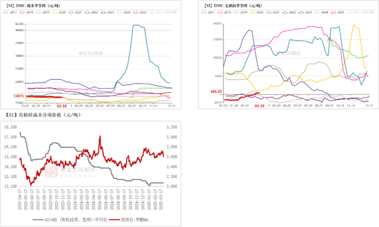 工业硅多晶硅:泥潭挣扎 第35张 工业硅多晶硅:泥潭挣扎 第35张