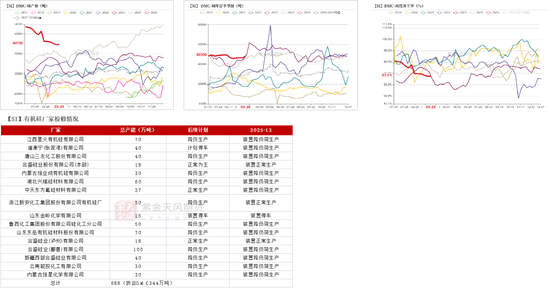 工业硅多晶硅:泥潭挣扎 第36张 工业硅多晶硅:泥潭挣扎 第36张
