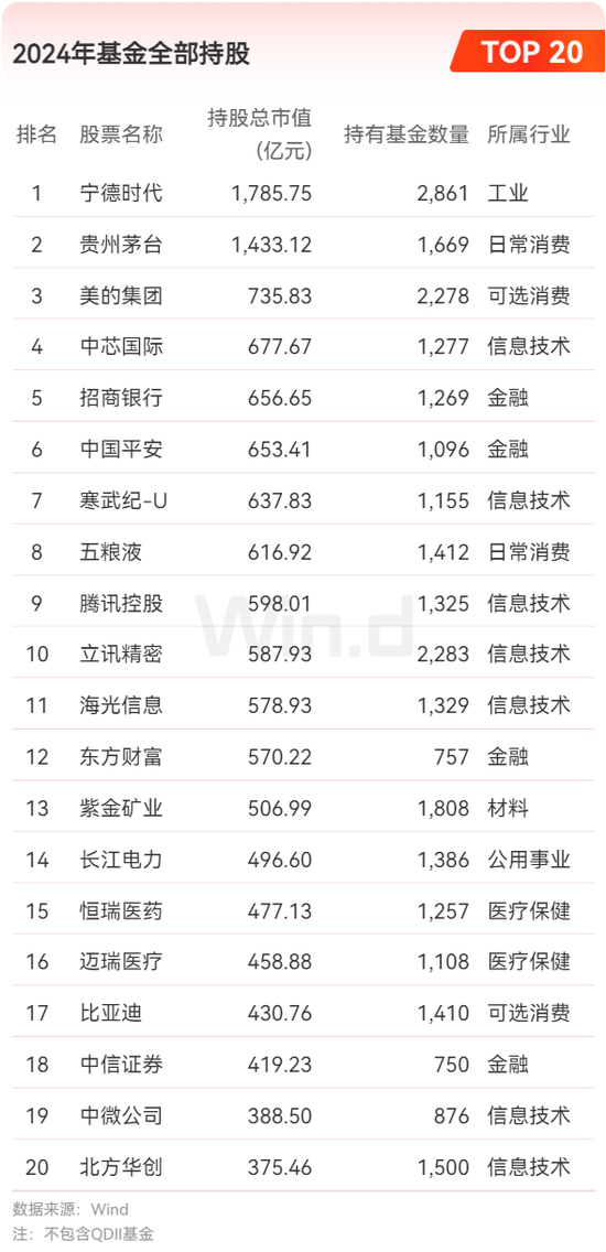 2024年公募基金年报大数据分析  第1张