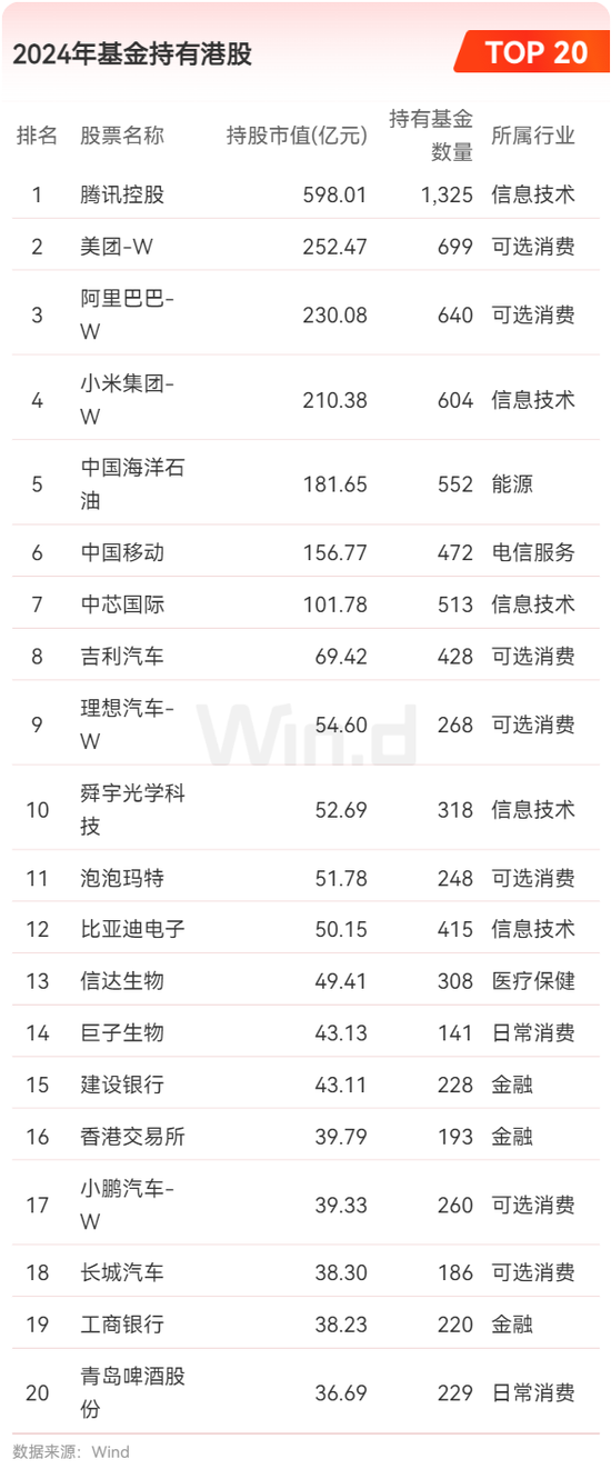 2024年公募基金年报大数据分析  第2张