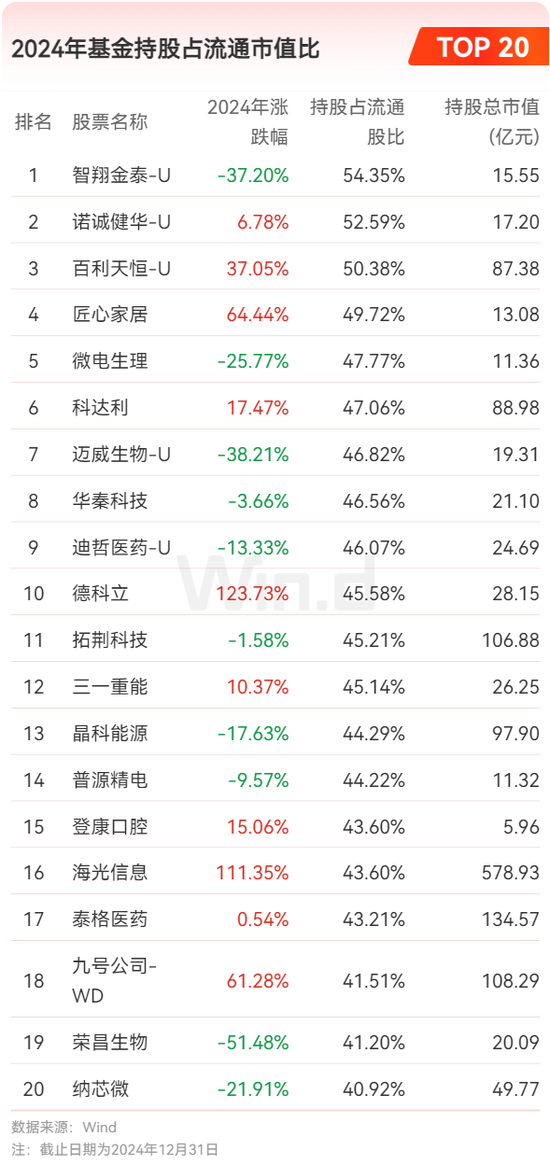 2024年公募基金年报大数据分析  第3张