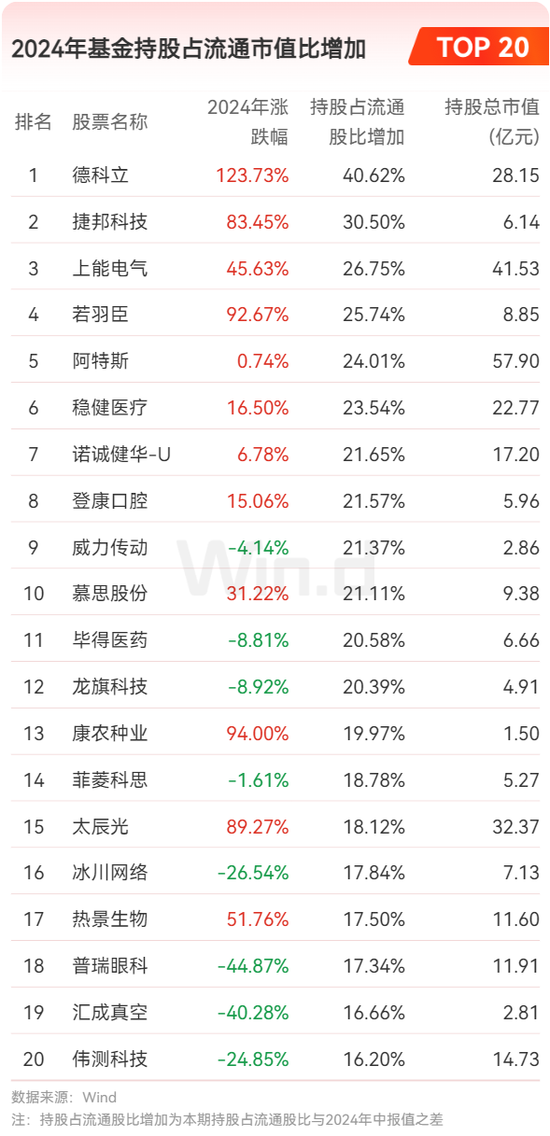 2024年公募基金年报大数据分析  第4张