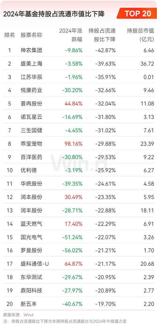 2024年公募基金年报大数据分析  第5张