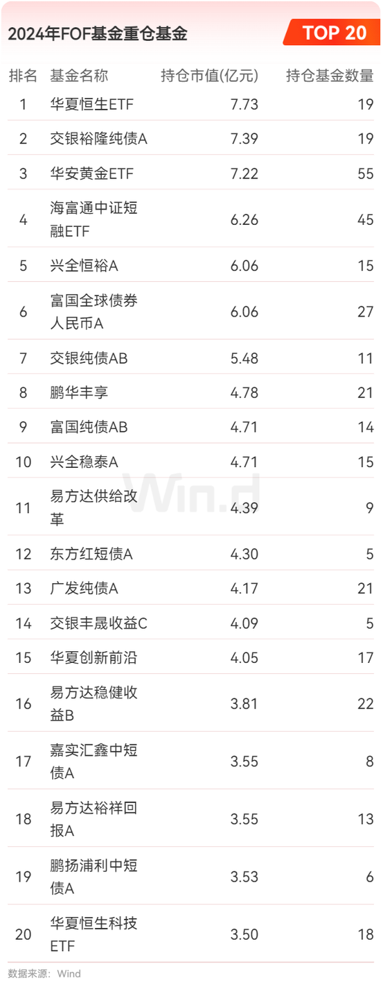2024年公募基金年报大数据分析  第6张