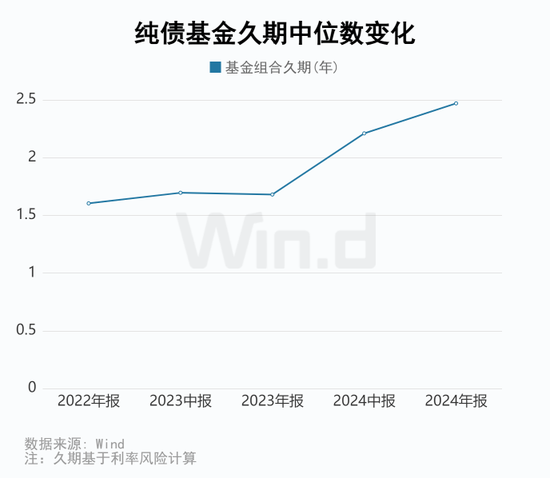 2024年公募基金年报大数据分析  第7张
