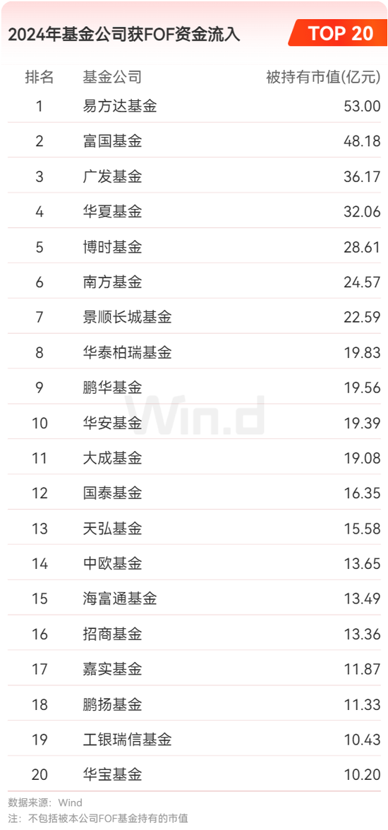 2024年公募基金年报大数据分析  第8张