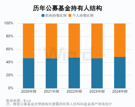 2024年公募基金年报大数据分析  第9张