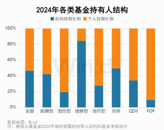 2024年公募基金年报大数据分析  第10张