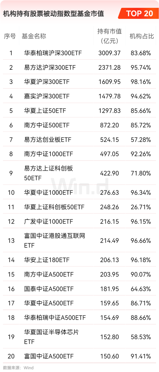 2024年公募基金年报大数据分析  第11张